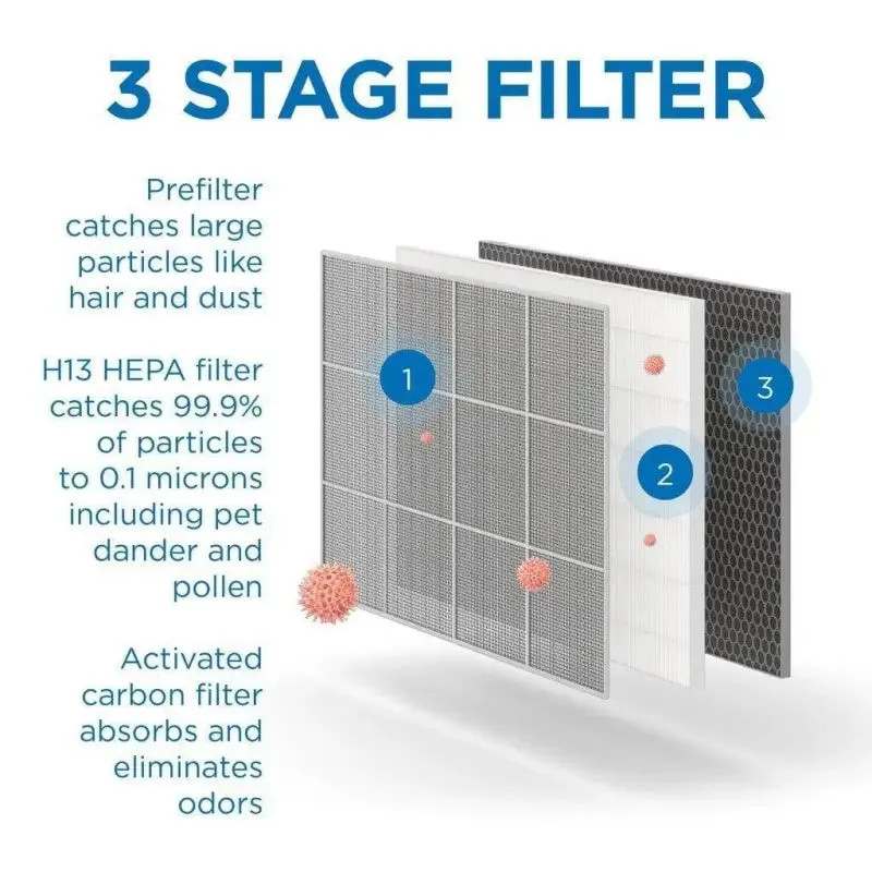 Medify MA-35 Air Purifier with H13 HEPA Filter