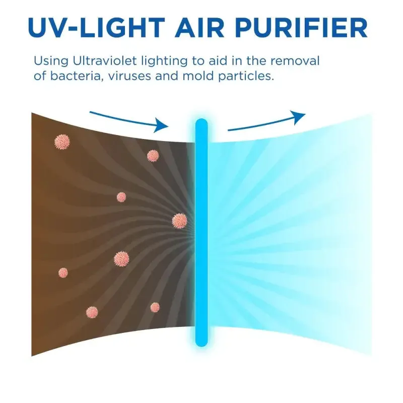 Medify MA-50 Air Purifier with H13 HEPA Filter, 1100 sq ft Coverage