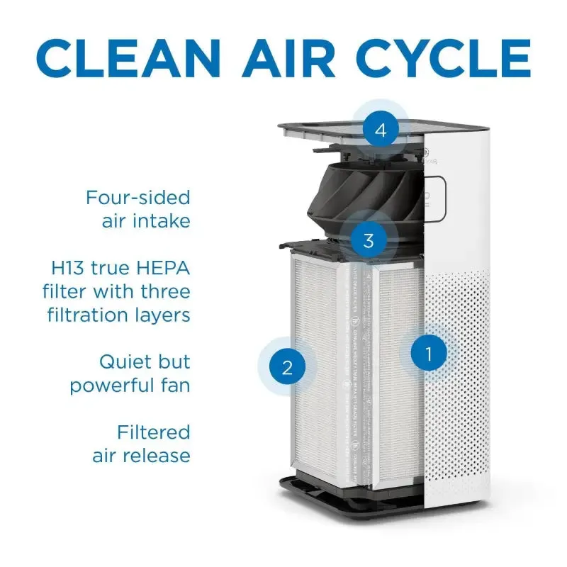 Medify MA-50 Air Purifier with H13 HEPA Filter, 1100 sq ft Coverage