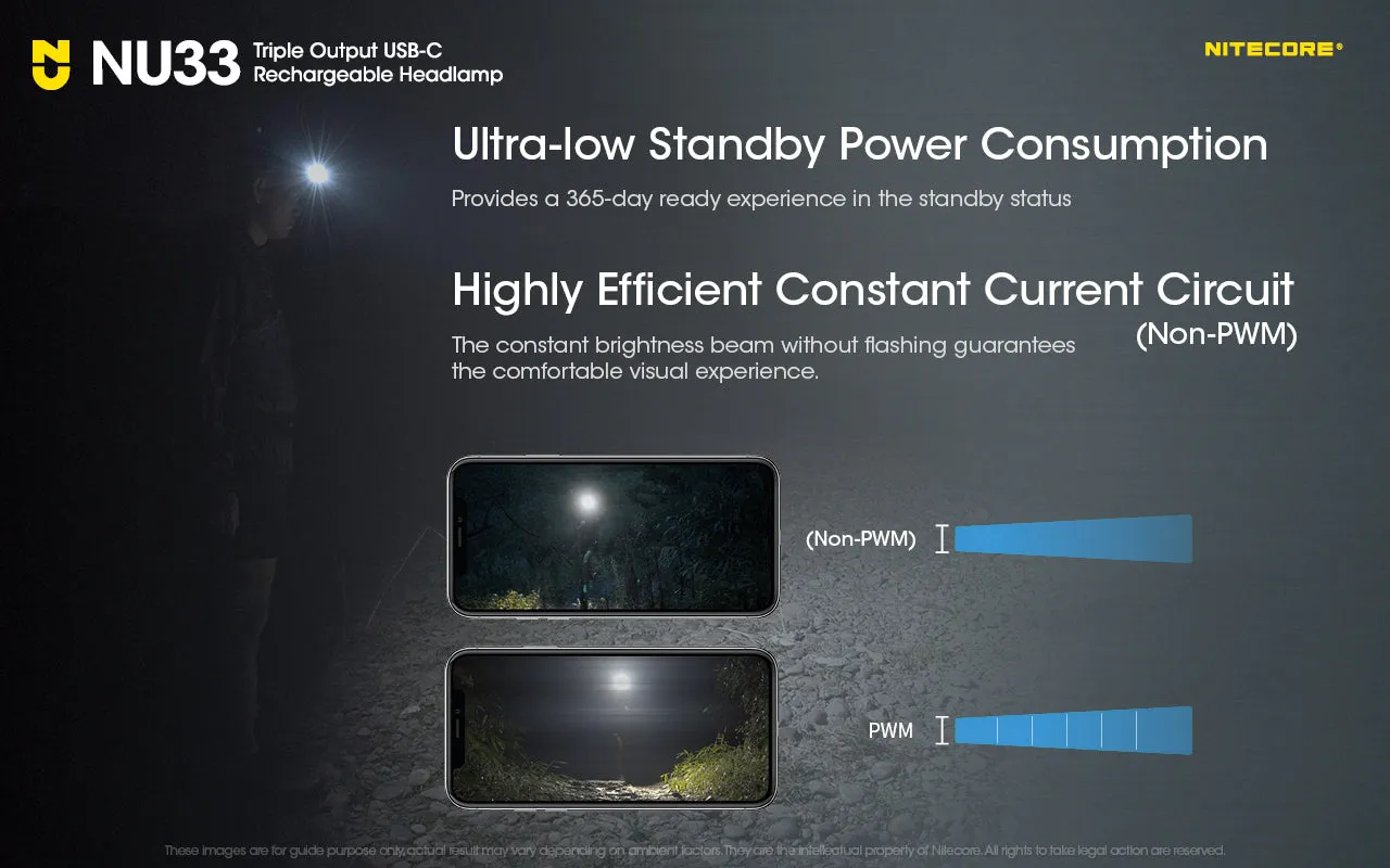 NU33  - 700 lumens